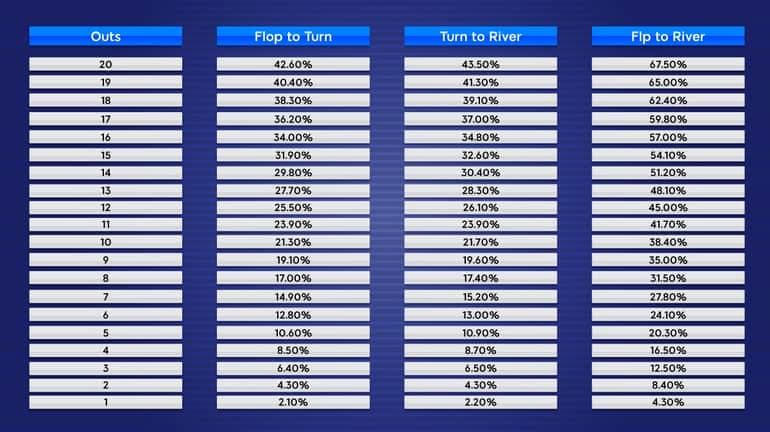 Il grafico con il numero di out