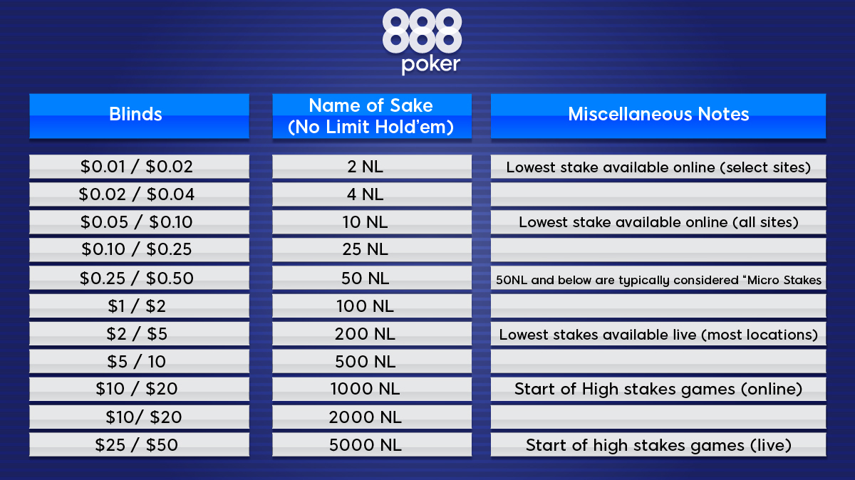 Names of Table Stakes