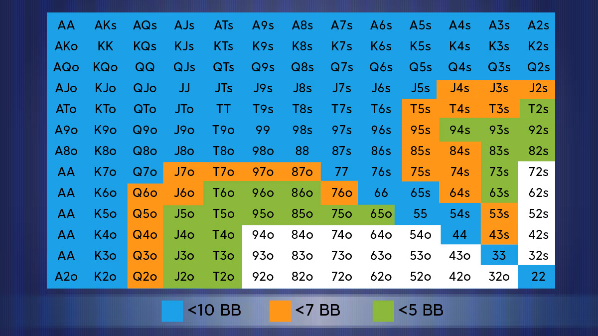 poker chart